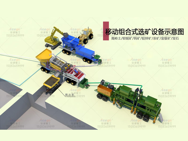 金尾矿处理回收工艺 金尾矿处理回收工艺