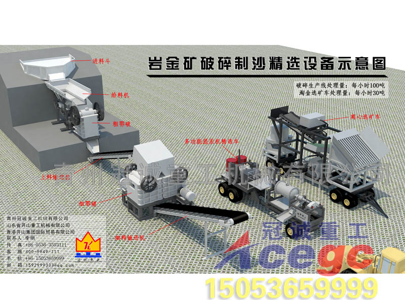 岩金矿破碎制沙精选设备方案