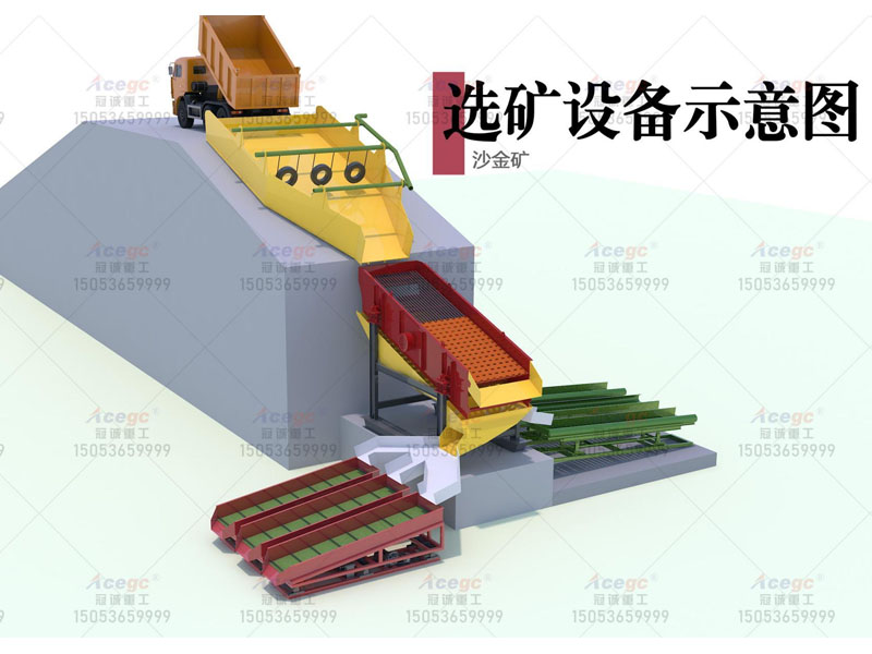 老挝沙金矿重选机械